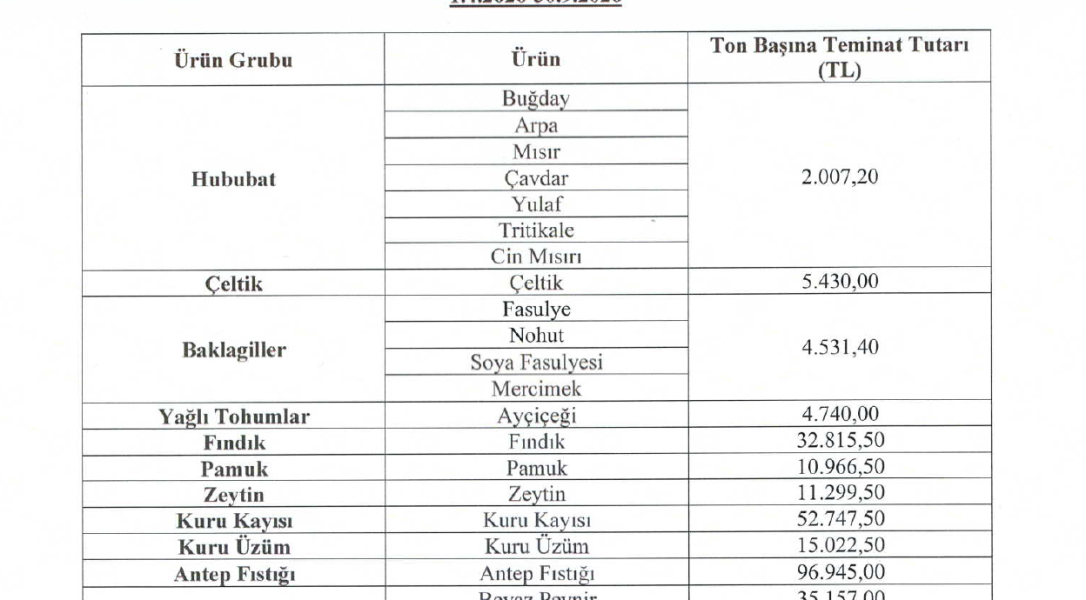 Lisanslı depo teminat tarifesi açıklandı. (01.04.2026-30.09.2026)