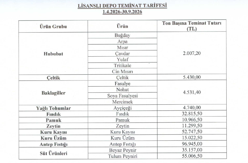 Lisanslı depo teminat tarifesi açıklandı. (01.04.2026-30.09.2026)